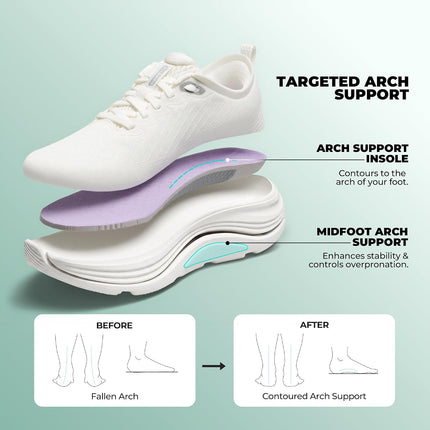 ALLSWIFIT Women's Walking Shoes Cushioning Running Tennis Shoes Non-Slip Comfortable Breathable Workout Fitness Sporty Fashion Trainers | Dämpfung, Komfortabel, Fußgewölbeunterstützung, Atmungsaktiv, Leicht, Fitness, Training, Sportlich, Modisch, Fitness